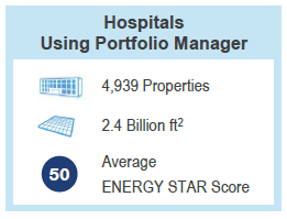 Overview: ENERGY STAR DataTrends