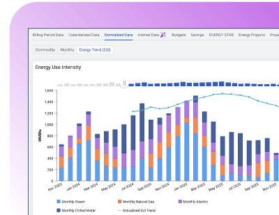 10% annual energy cost reduction with EnergyCAP