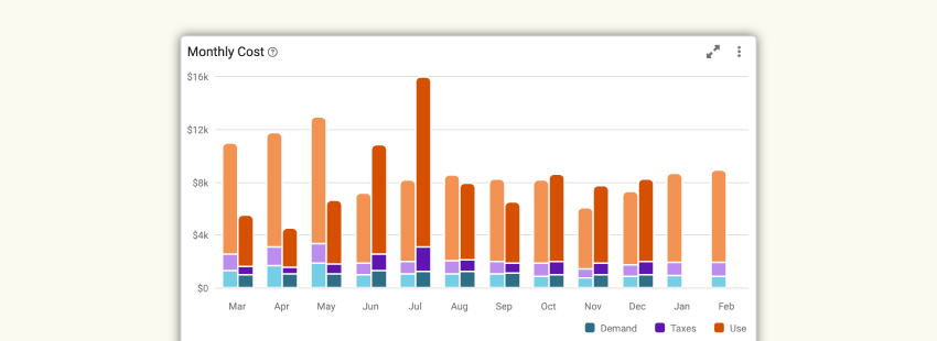 10%+ annual energy cost reduction