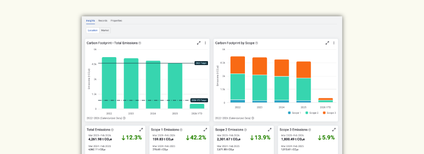 100% audit-ready sustainability data